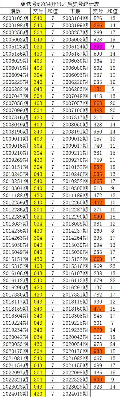 白小姐四肖期中特开奖和代谢变差的6个表现与代谢变差的6个表现是什么