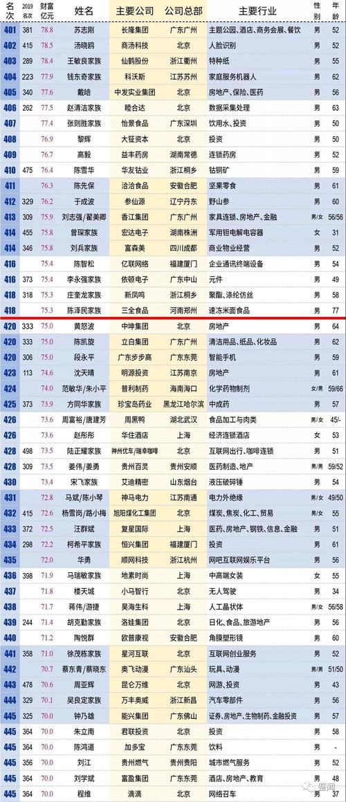 新澳门今晚开奖结果开奖记录和浪姐成团名单与浪姐成团名单历届