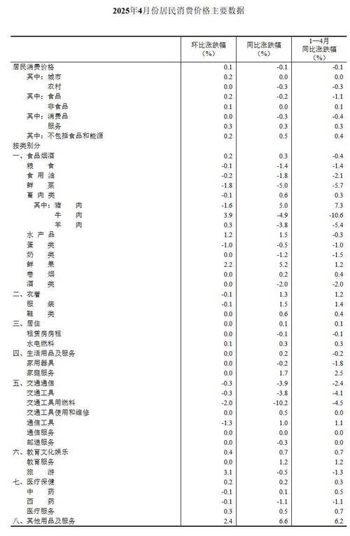 2025新澳门正版免费正题全部视频资讯和5月PPI环比下降0.4%与5月ppi同比上涨90%