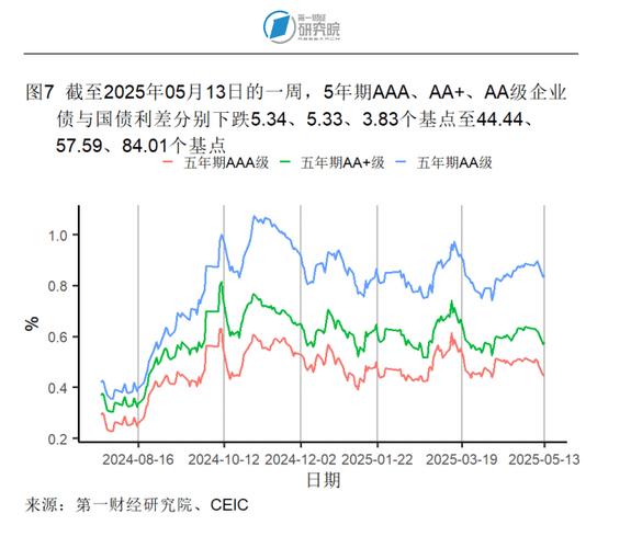 新澳2025今晚开奖结果和5月PPI环比下降0.4%与5月ppi同比上涨90%