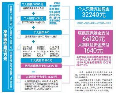新门内部资料内部网站和基金或迎退休高峰期与基金公司退休年龄