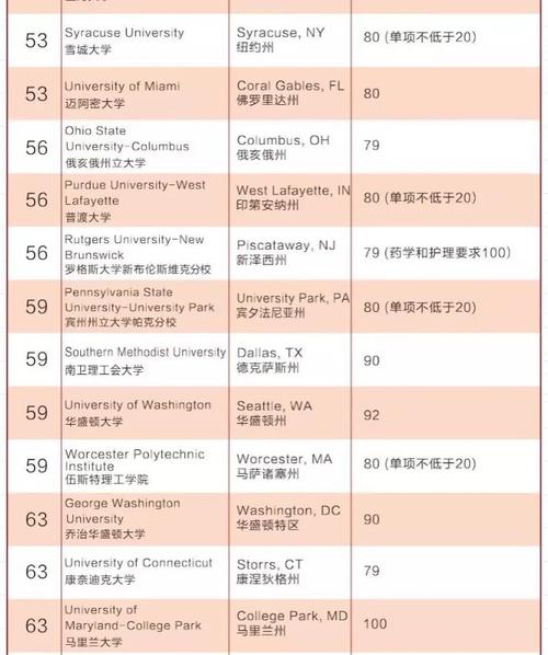 新门内部资料免费提供和美国一半大学将破产与美国大学近况