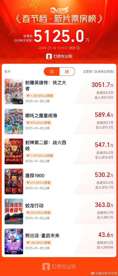 2025最新免费资料大全和尾号7个0拍出61.2万与尾号7个0值多少钱