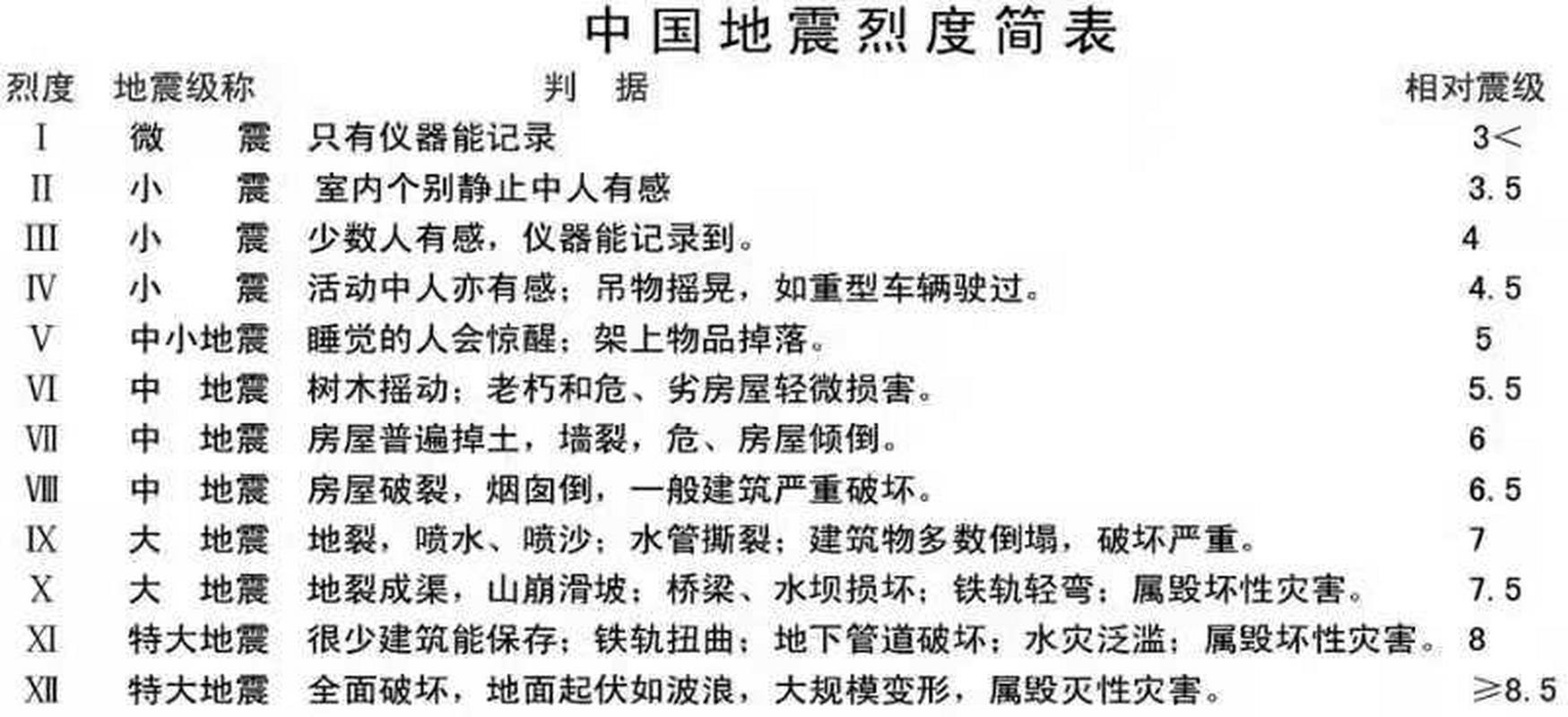 2025新澳门天天开奖记录图片及价格表和四川资阳3.2级地震与四川资阳3.2级地震预警