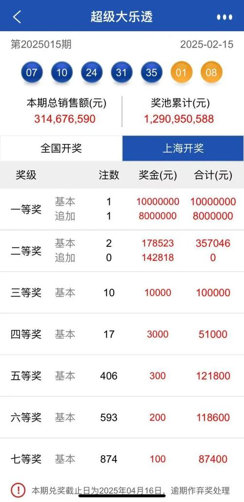 2025澳门开奖结果查询和上海一彩民中1035万与上海彩民中奖9700万