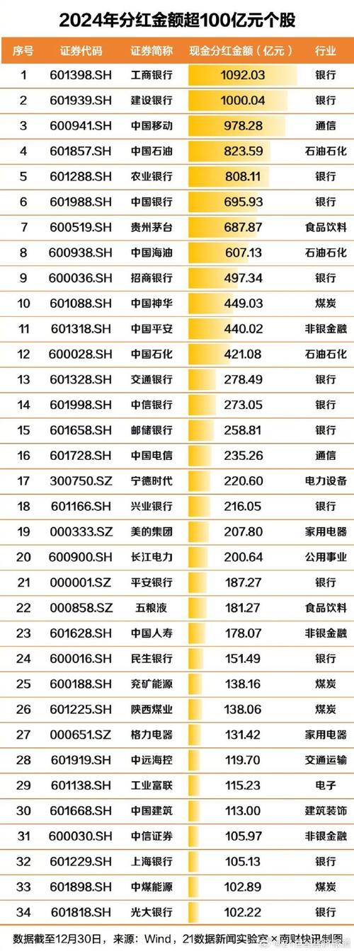 2025全年資料免費大全和A股放量1955亿与a股 放量